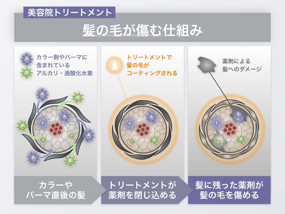 髪の毛の表面が もわもわ する3つの原因と艶髪に導く改善方法