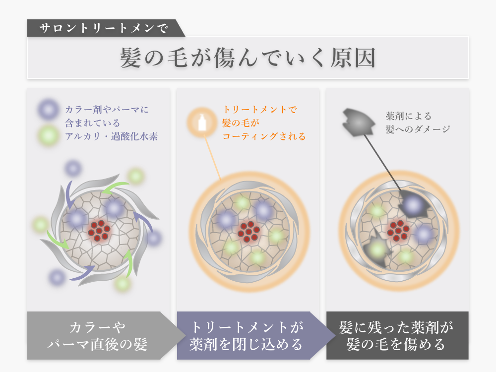 加齢による髪のうねり トリートメントの選び方と原因 改善法解説