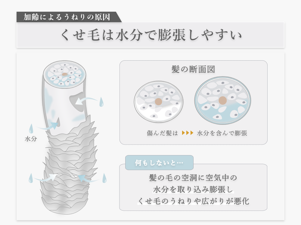 加齢による髪のうねり トリートメントの選び方と原因 改善法解説